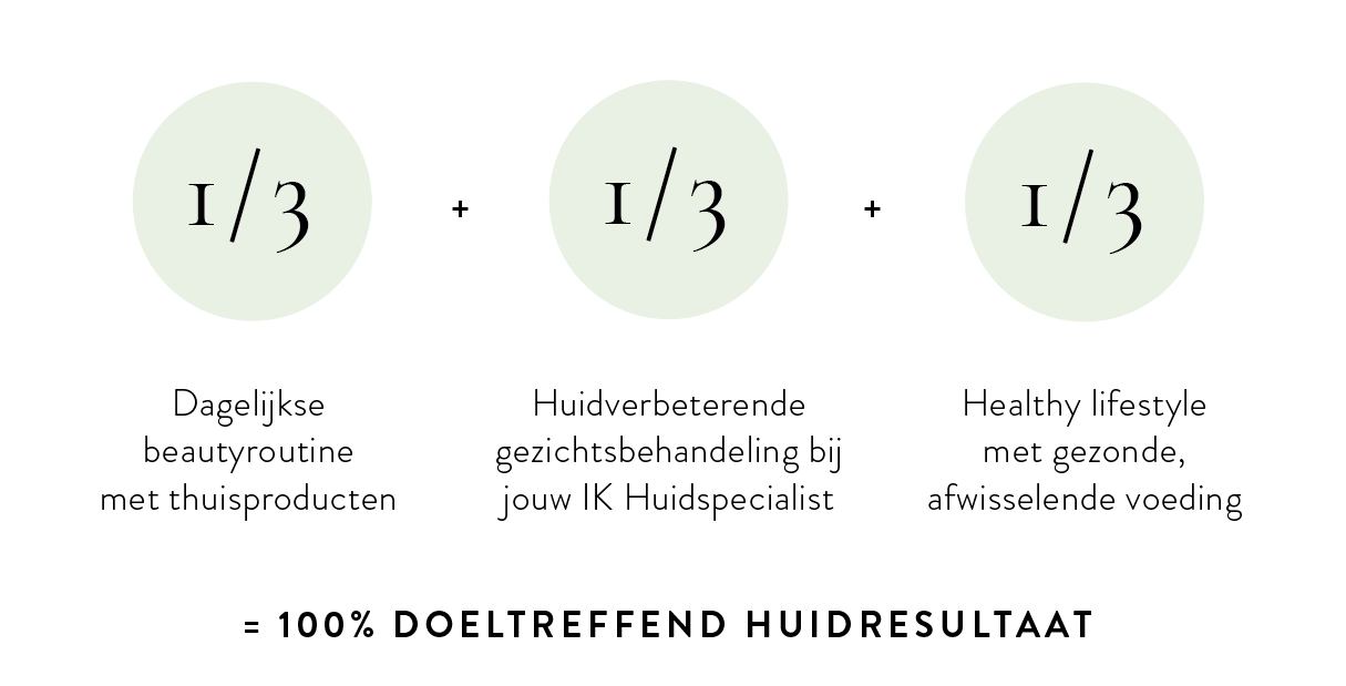Doeltreffend huidresultaat lente 100% natuurlijk