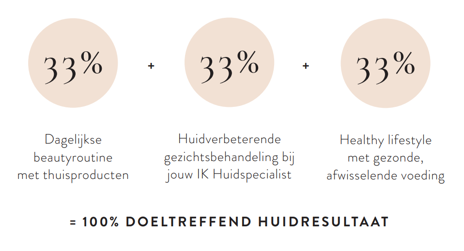 Doeltreffend huidresultaat 100%